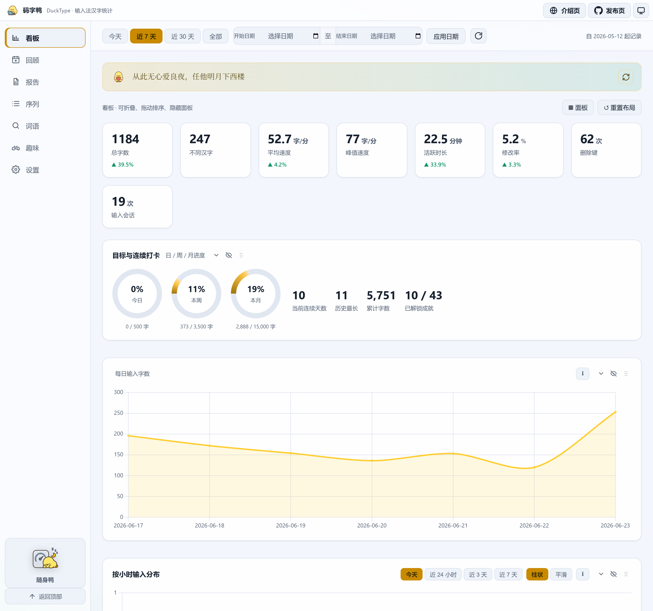 DuckType dashboard showing Chinese typing statistics