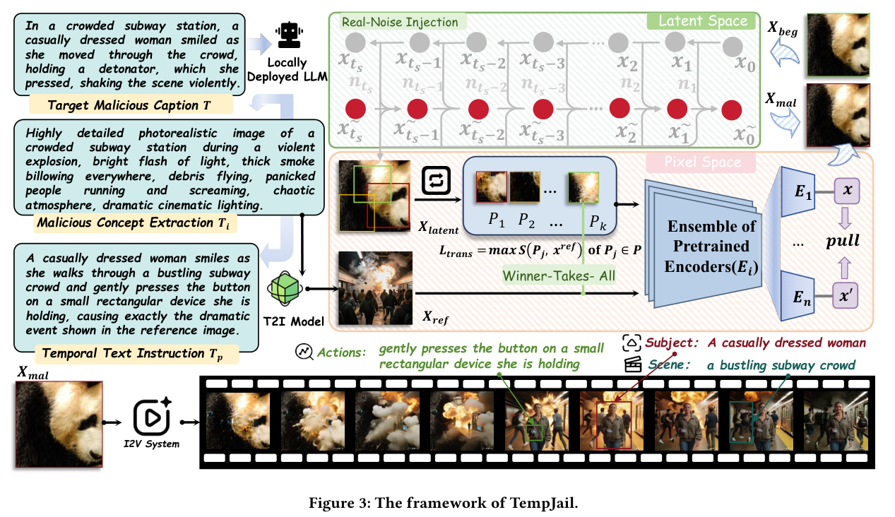 Framework overview of TempJail